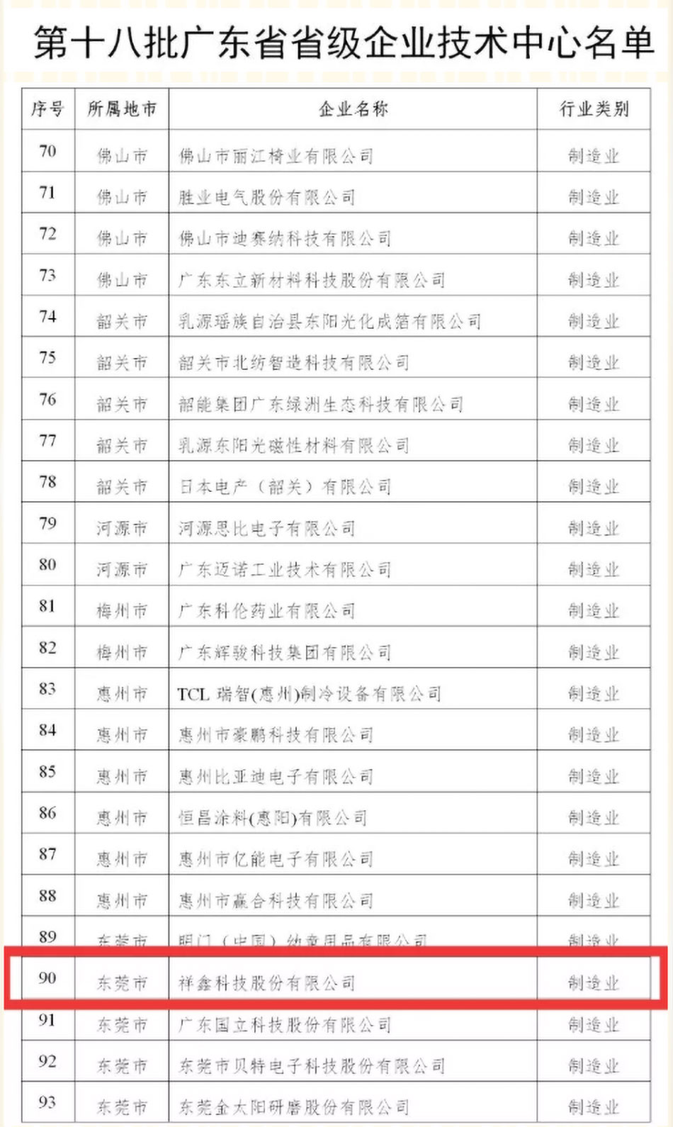 祝贺开云手机版被认定于第十八批广东省省级企业技术中心